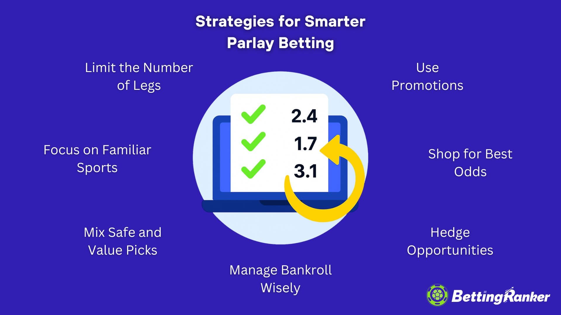 estrategias para apuestas de parlay más inteligentes